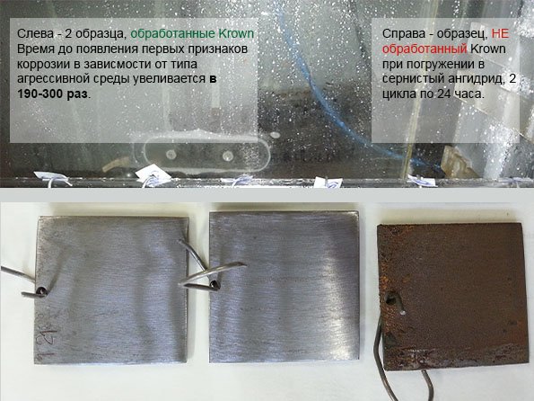 Смывается ли KROWN? антикор состав, масло антикор, антикор для полостей, антикор покрытие автомобиля,антикоррозийный состав